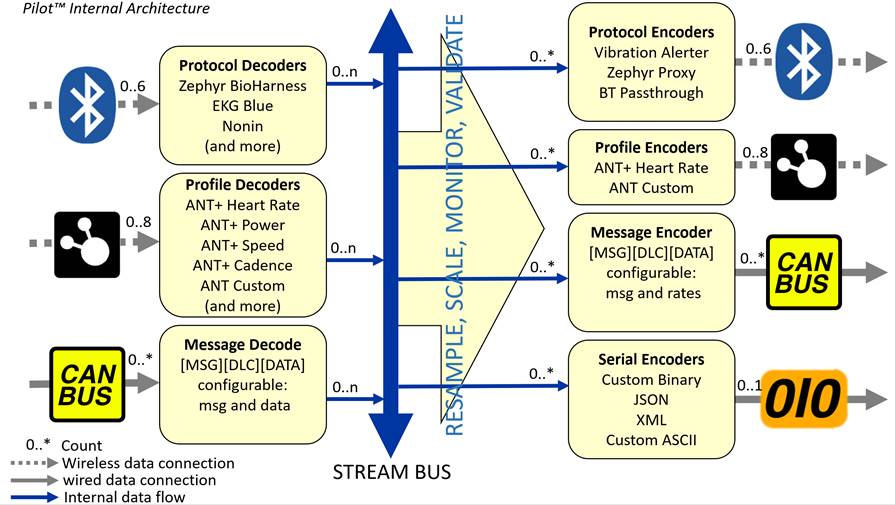 streams